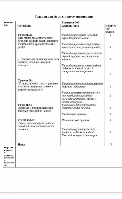   Задания для формативного оценивания Оценивание Критерии ФО № задания Дескрипторы Количество Уровен