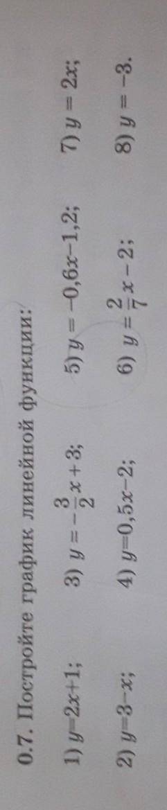 0.7. Постройте график линейной функции