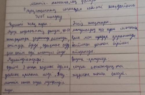 Что случилось с Казахстаном после войны лучшие/худшее случаи после войны какие опасности/возможности