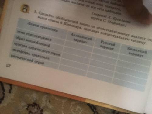 Сделайте обобщающий вывод по сопоставительному анализу переводов сонета 6 Шекспира заполнив концепту