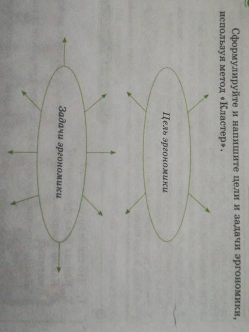 Сформулируйте и напишите цели и задачи эргономики, используя метод «Кластер».