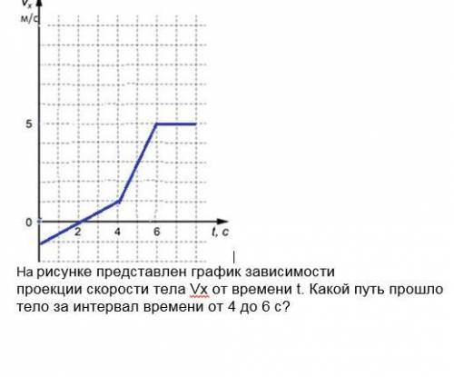 Один из первых атомных ледоколов за 1 ч проходил путь 33,5 км. Вычислите скорость ледокола. ответ вы