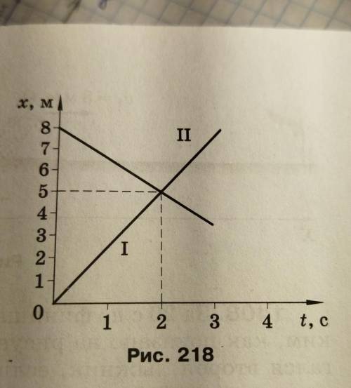На рис. 218 изображены графики изменения координат двух тел. Чему равны модули скоростей этих тел? О