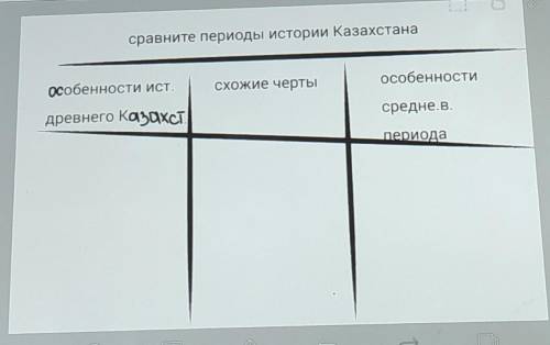 МНЕ ОЧЕНЬ НУЖНА ВАША СХОЖИЕ ЧЕРТЫ И РАЗЛИЧИЯ ЭТИХ ДВУХ ПЕРИОДОВ ИСТОРИЯ КАЗАХСТАНА