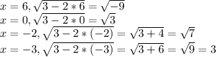 x = 6, \sqrt{3 - 2*6} = \sqrt{-9} \\x = 0, \sqrt{3 - 2 *0} =\sqrt{3} \\x = -2, \sqrt{3-2*(-2)} =\sqrt{3+4} = \sqrt{7} \\x = -3, \sqrt{3 - 2 *(-3)} =\sqrt{3+6} = \sqrt{9} = 3