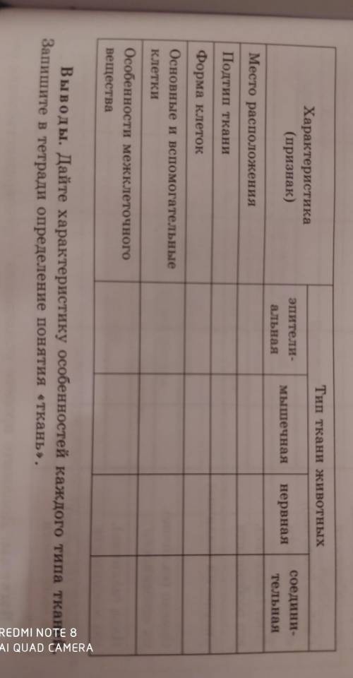 5. Зарисуйте рассмотренные ткани, подпиши 6. Заполните таблицу. Дайте характеристику особенностей ка