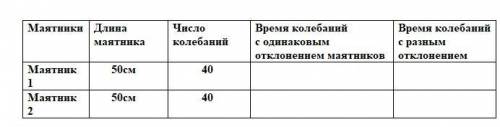 ФИЗИКА! Сравните время колебаний двух маятников одинаковой длины 1. Измерьте длину маятников. 2. отк