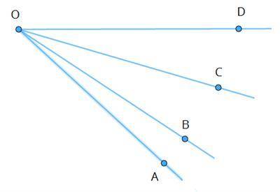 На рисунке лучи OA, OB, OC и OD нарисованы так, что выходят из общей начальной точки O. 1. Назови уг