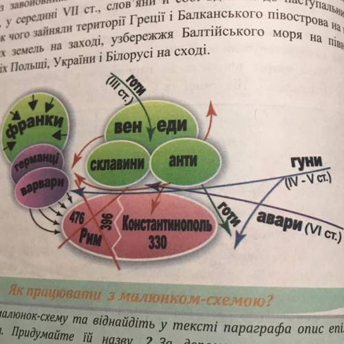 До іть задали розібрати схему Я прічепила малюнок