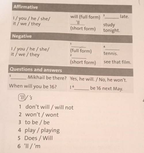 Choose the correct words to complete the table. Affirmative 3 late. 1 / you / he/she/ it / we/ they