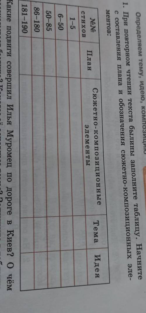 в «Илья М По каким признакам вы это Определяем тему, идею, композицию 1. При повторном чтении текста