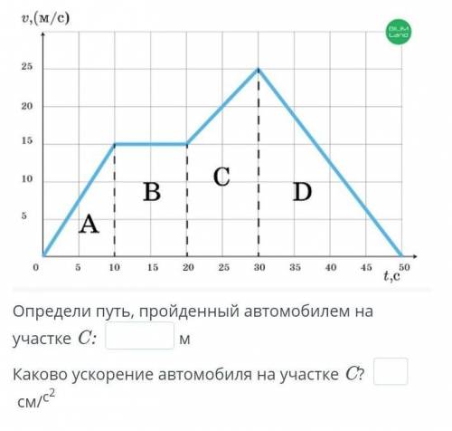 Дан график зависимости скорости автомобиля от времени.