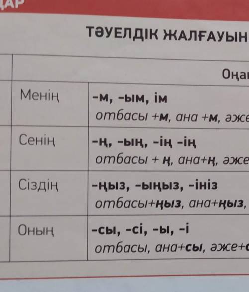 . К словамТарақКөлікнадо ставить окончаниянам дали подсказку тарағкөліг