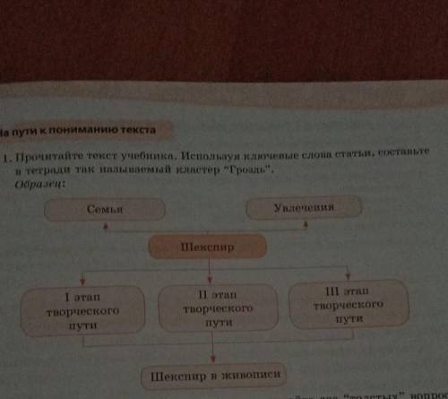 Прочитайте текст учебника используя ключевые слова статьи Составьте в тетради так называемой кластер