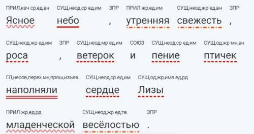 ОЧЕНЬ Ясное небо, утренняя свежесть, роса, ветерок и пение птичек наполняли сердце Лизы младенческой