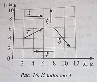 Задание .Определите проекции векторов, изображенныхна рисунке 16, на координатные оси Ох и Оу. Укажи