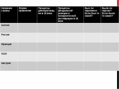 сделайте только процессы демократизации в 19 в. и процесс феодальной реакции и монархической монархи