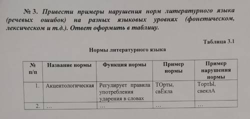 Привести примеры нарушения норм литературного языка на разных языковых уровнях (см в приложении)