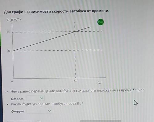 Дан график зависимости скорости автобуса от времени. Чему равно перемещение автобуса от начального п