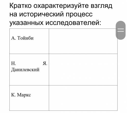 Кратко охарактеризуйте взгляд на исторический процесс указанных исследователей :