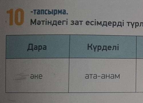 10 тапсырма. -тапсырма. Мәтіндегі зат есімдерді түрлеріне қарай бағандарға бөліп жаз. Дара Күрделі Ж