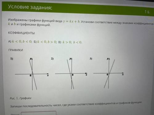 Изображены графики функций вида у = kx + b. Установи соответствие между знаками коэффициентов kи Би