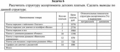 Структура ассортимента заполнить таблицу