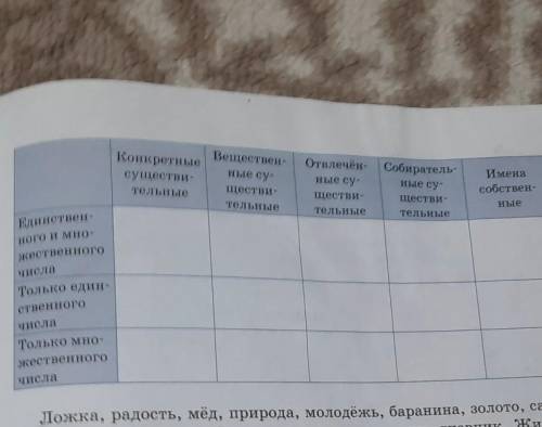 35А.)Запиши данные существительные в таблицу. сиСуществительные каких разрядов имеют форму только ед