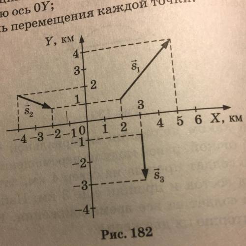 1411. На рисунке 182 показаны перемещения трех мате- риальных точек: 81, 82, 8а. Найдите: а) координ