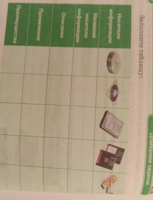 Заполните таблицу: Носители информации Название носителя информации Описание Применение Преимущества