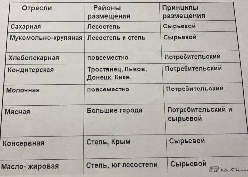 какие факторы оказывают наибольшее влияние на размещение предприятий агро-промышленного комплекса