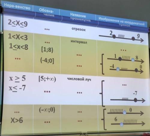 Нера-венство 2 5 x<-7 и так далее