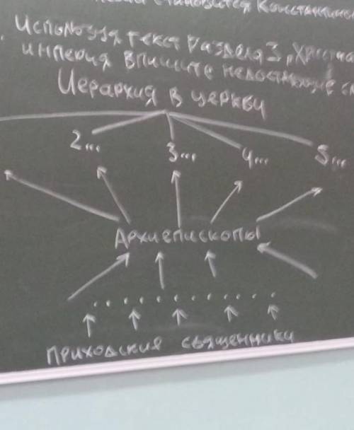 Используя текст раздела 3 христианская империя впишите не достоющие слова