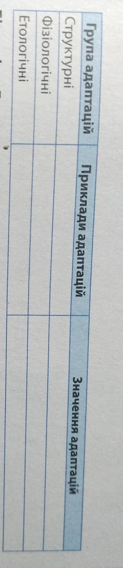 Причини різноманітності адаптацій Наведіть приклади адаптацій (пристосувань) з кожної групи та визна