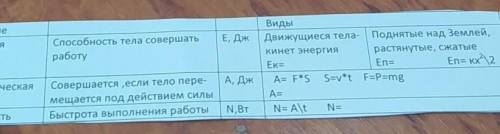 энергиямеханическая работамощностьосталось е мин быстрей