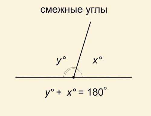 Один из смежных углов на 36 меньше другого какова градусная мера большего из этих углов​