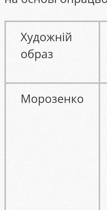 3. Заповни таблицю різновидів художніх образів на основі опрацьованих пісень.