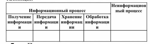 Ниже перечислено несколько процессов: а)производство бензина из нефти; б)измерение температуры воз