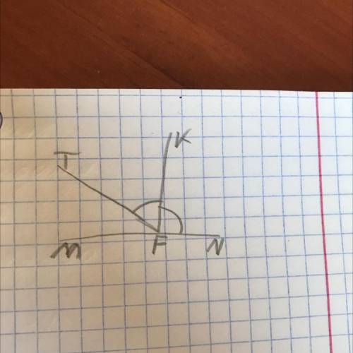 5. Промінь FK є бісектрисою кута ТFN, зображеного на рисунку, розгорнутий. Обчисліть градусну міру 2