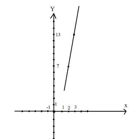 Побудувати графік функцій y =5x²+x-4​