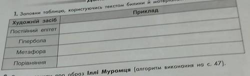 Заповни таблицю художніх засобів билина Ільї Муромцева