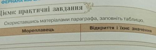 Діємо: практичні завдання Скориставшись матеріалами параграфа, заповніть таблицю. Мореплавець Відкри