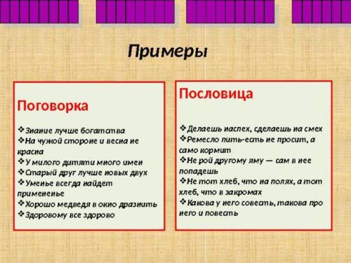 Выпишите пять поговорок 5 пословиц Пацаны ​