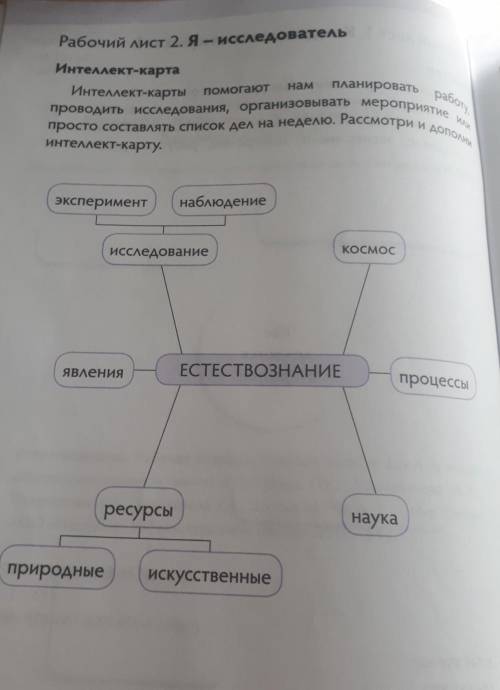 Рабочий лист 2. Я - исследователь Интеллект-карта Интеллект-карты планировать работу, проводить иссл