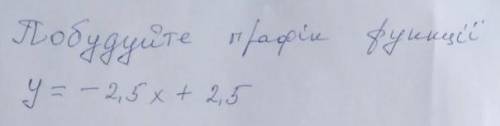 Побудуйте графік функціїy = -2,5x + 2,5