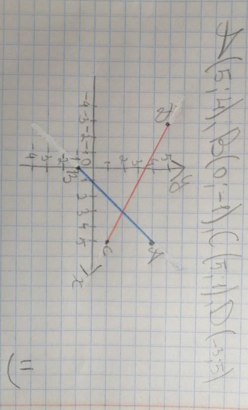 A (5;4), B(0;-1), C (5;1), D (-3;5). Постройте в координатной плоскости прямые AB и CD , укажите коо