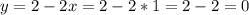 y = 2 - 2x = 2 - 2 * 1 = 2 - 2 = 0