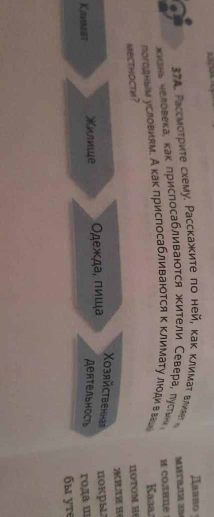 Расмотрите схемы.Расскажите по ней как климат влият на жизнь человека, как при жители севера,пустыни