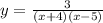 y = \frac{3}{(x + 4)(x - 5)}