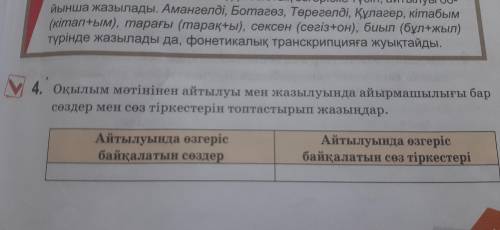 Оқылым мәтінінен айтылуы мен жазылуында айырмашылығы бар сөздер мен сөз тіркестерін топтастырып жазы